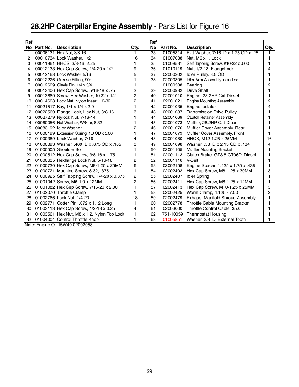 Cub Cadet 53AB5JEZ630 User Manual | Page 29 / 36