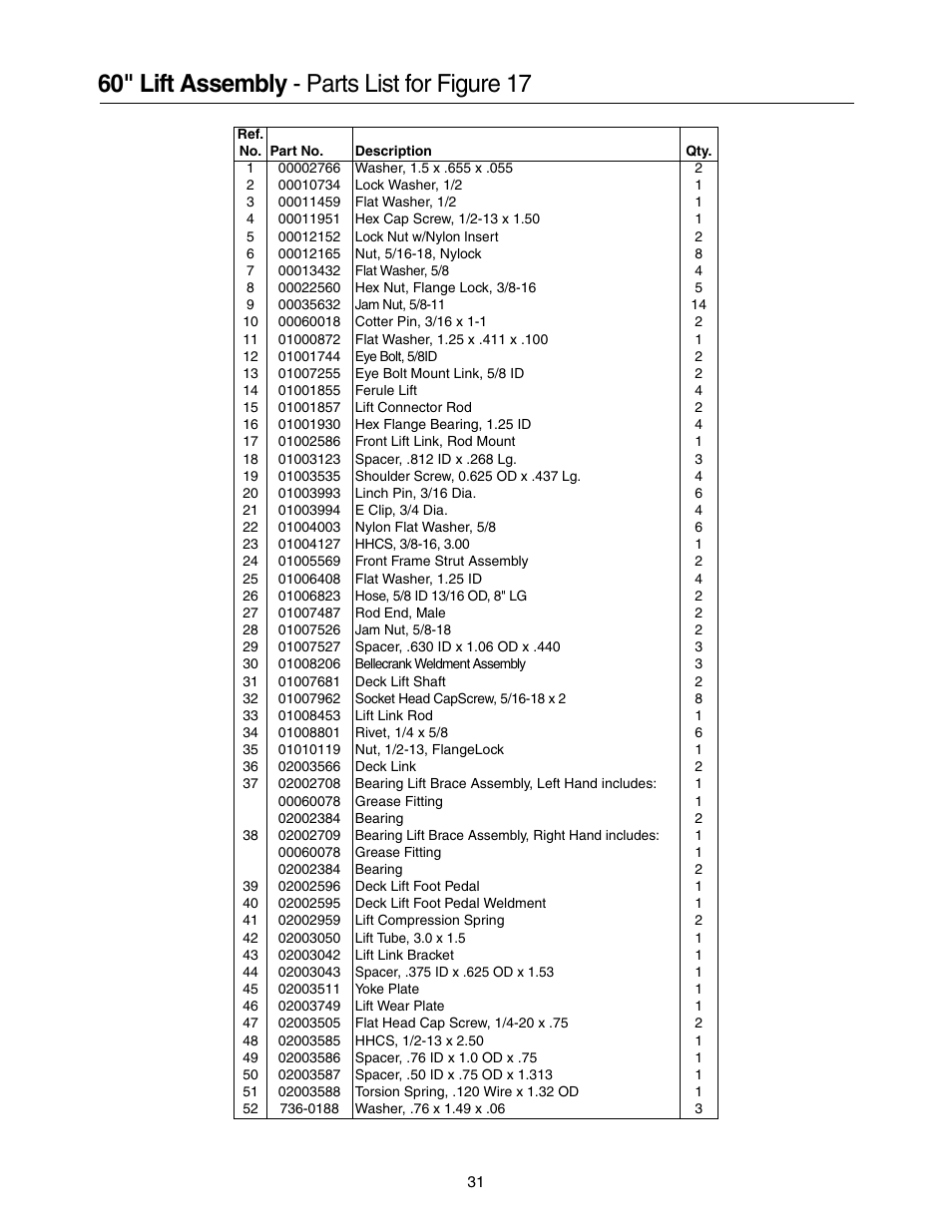 60" lift assembly - parts list for figure 17 | Cub Cadet 53AB5JEZ630 User Manual | Page 31 / 36