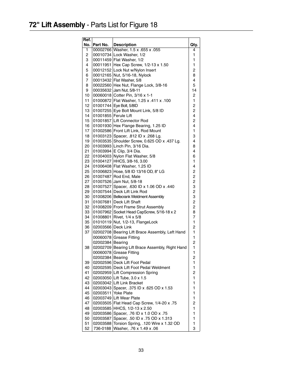 72" lift assembly - parts list for figure 18 | Cub Cadet 53AB5JEZ630 User Manual | Page 33 / 36