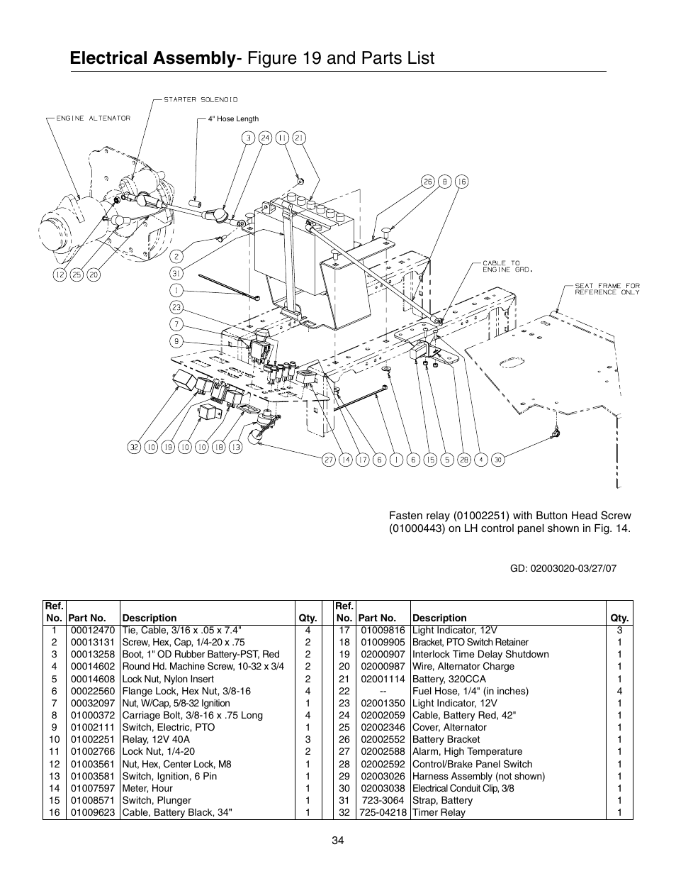 Electrical assembly, Figure 19 and parts list | Cub Cadet 53AB5JEZ630 User Manual | Page 34 / 36