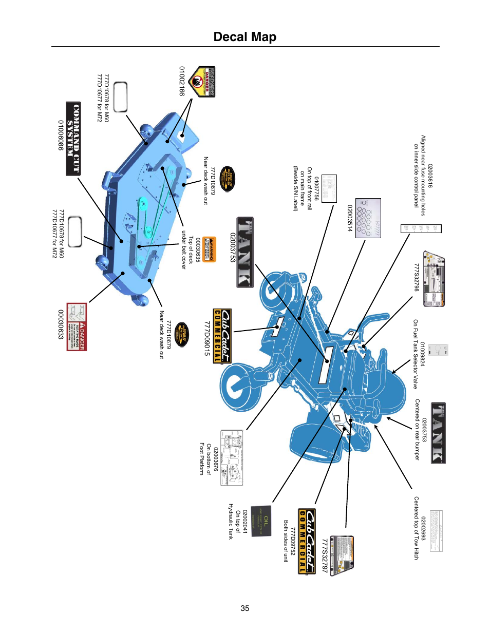 Decal map | Cub Cadet 53AB5JEZ630 User Manual | Page 35 / 36