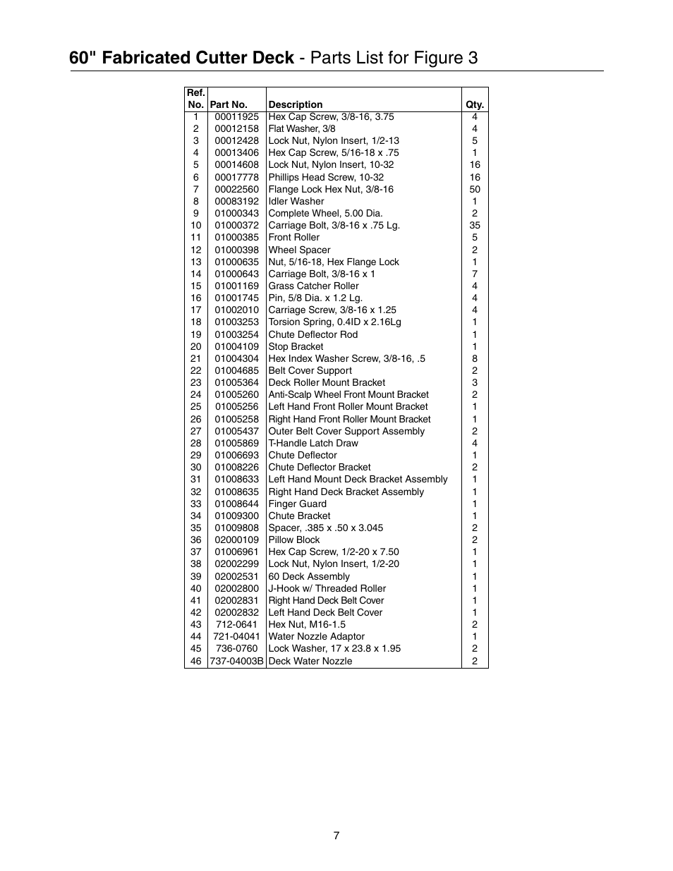 Cub Cadet 53AB5JEZ630 User Manual | Page 7 / 36