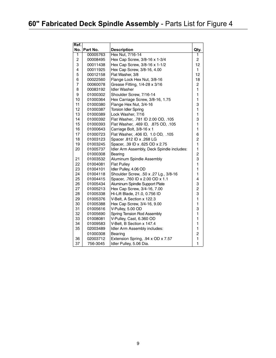 Cub Cadet 53AB5JEZ630 User Manual | Page 9 / 36