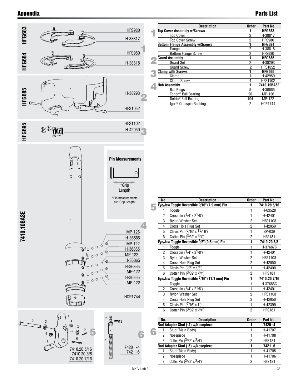 Appendix parts list, Hfg695 | Harken 7410.10 MKIV Jib Reefing & Furling User Manual | Page 33 / 36