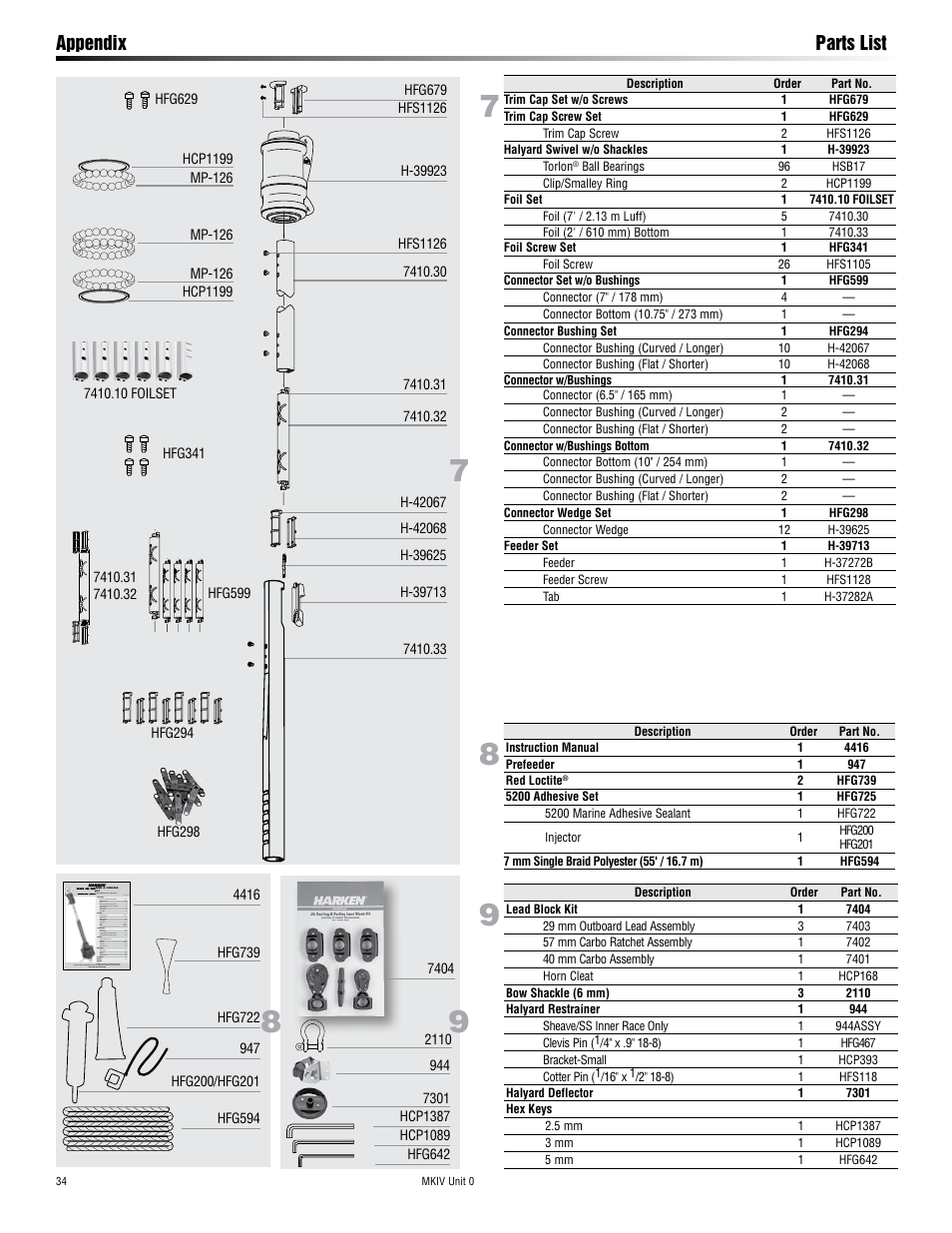 Appendix parts list | Harken 7410.10 MKIV Jib Reefing & Furling User Manual | Page 34 / 36