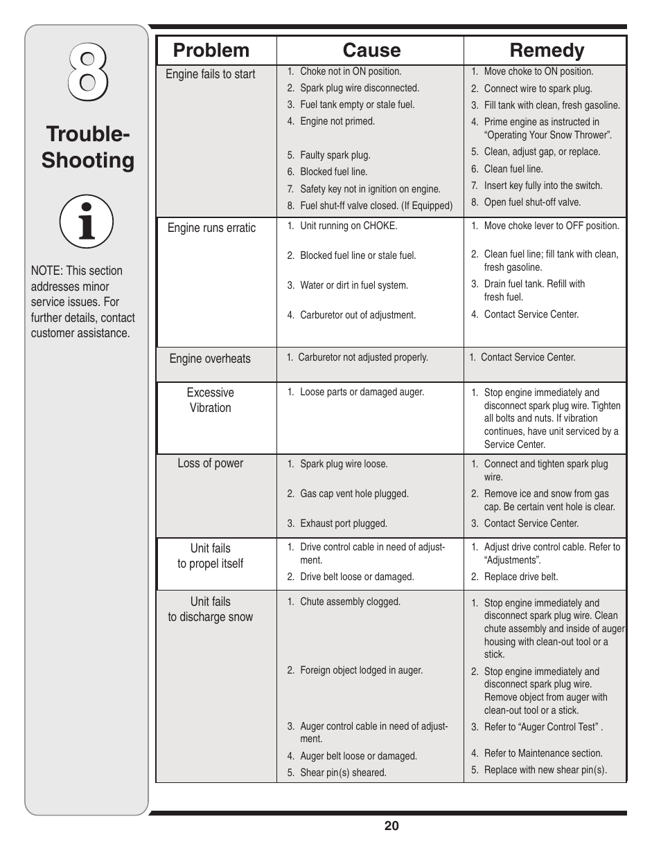Trouble- shooting, Cause problem remedy | Cub Cadet Two Stage Snow Thrower User Manual | Page 20 / 52