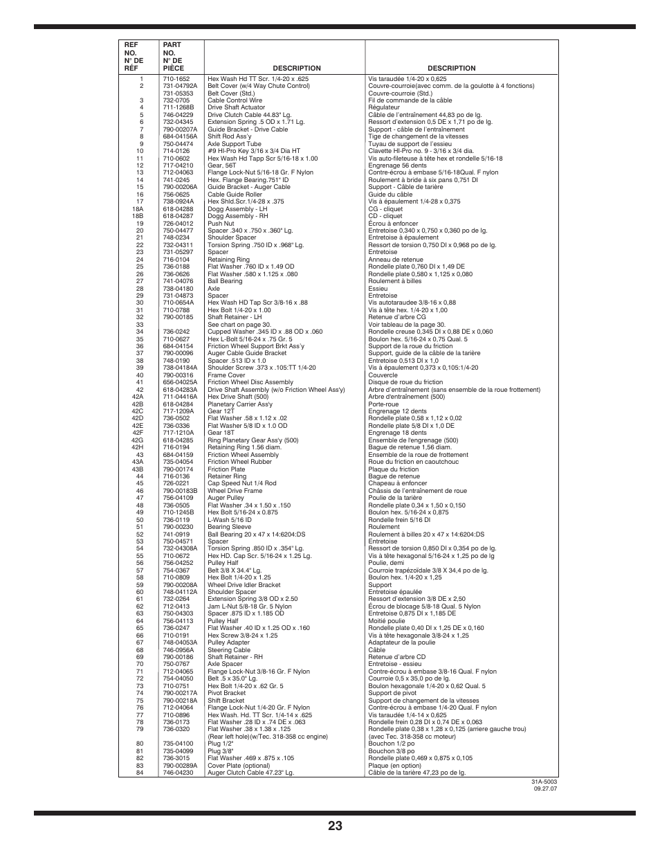 Cub Cadet Two Stage Snow Thrower User Manual | Page 23 / 52