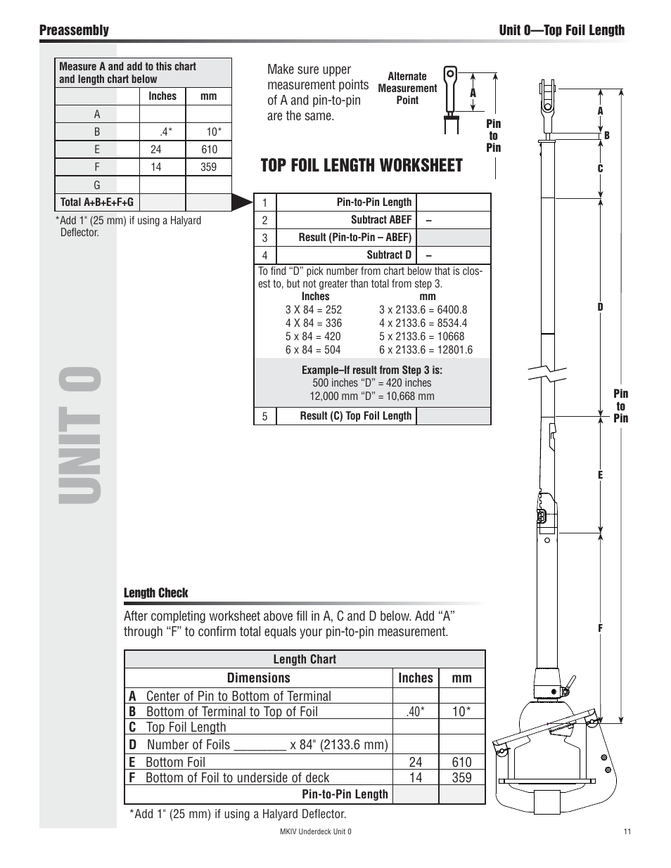 Unit 0, Top foil length worksheet | Harken 7410.11 MKIV Jib Reefing & Furling User Manual | Page 11 / 40