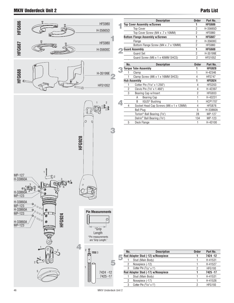 Mkiv underdeck unit 2 parts list, Hfg924, Hfg928 | Harken 7411.11 1/2 MKIV Jib Reefing & Furling User Manual | Page 46 / 56