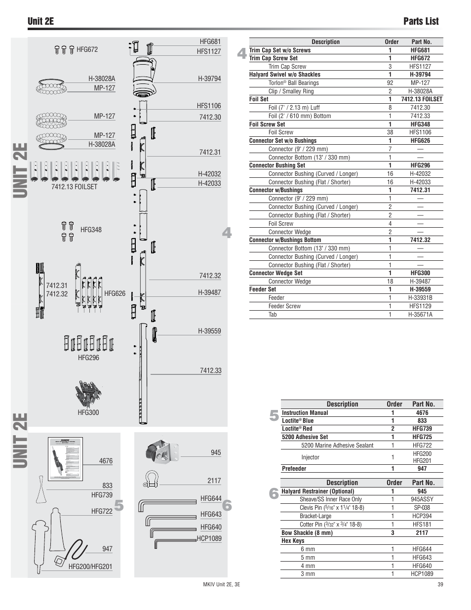 Unit 2e, Unit 2e parts list | Harken 7412.13 12V MKIV Electric Jib Reefing & Furling User Manual | Page 39 / 48