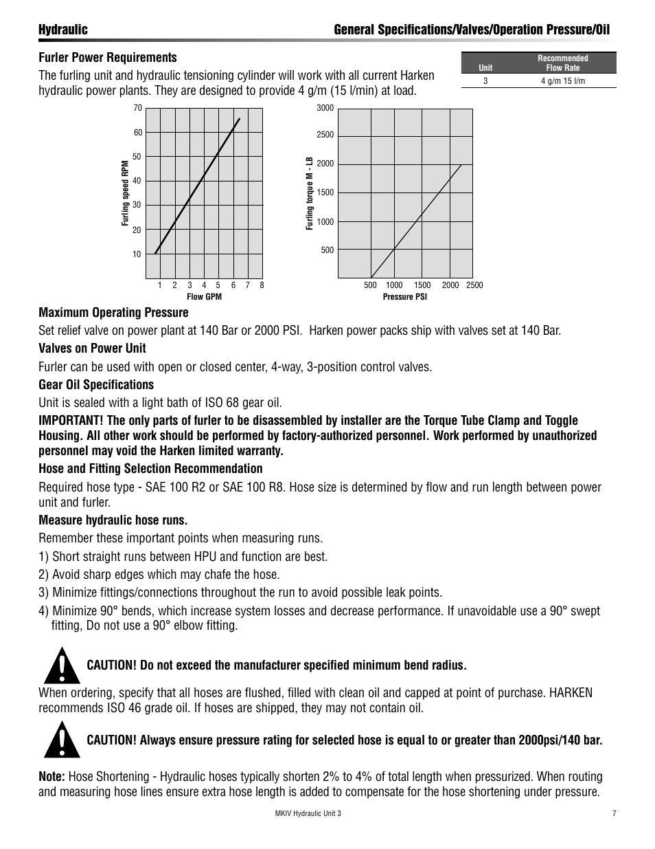 Harken 7413.15 MKIV Hydraulic Jib Reefing & Furling User Manual | Page 7 / 40