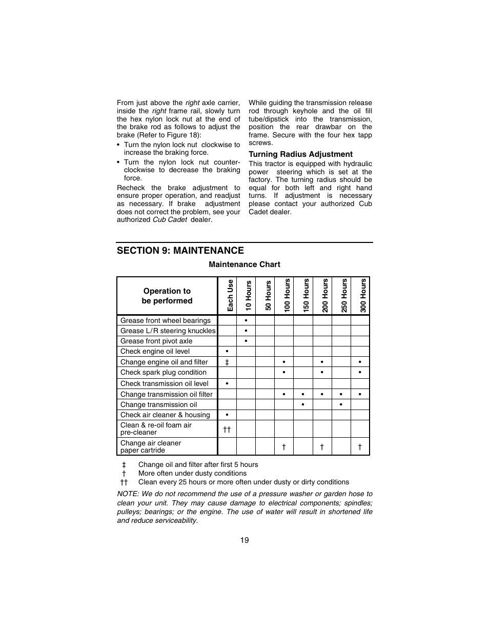 Cub Cadet 3235 User Manual | Page 19 / 44