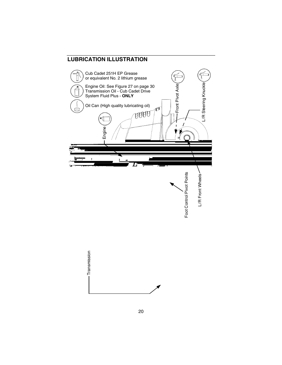 Lubrication illustration | Cub Cadet 3235 User Manual | Page 20 / 44