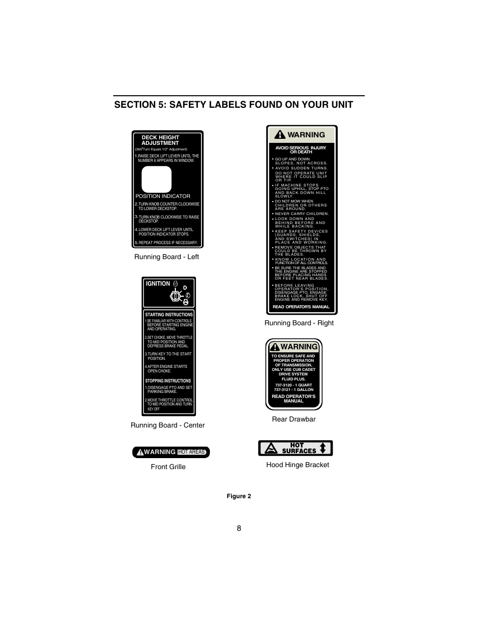 Warning | Cub Cadet 3235 User Manual | Page 8 / 44