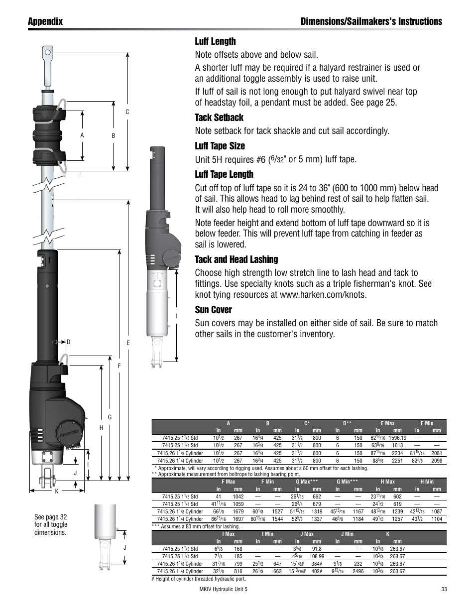 See page 32 for all toggle dimensions | Harken 7415.15S MKIV Hydraulic Jib Reefing & Furling User Manual | Page 33 / 36