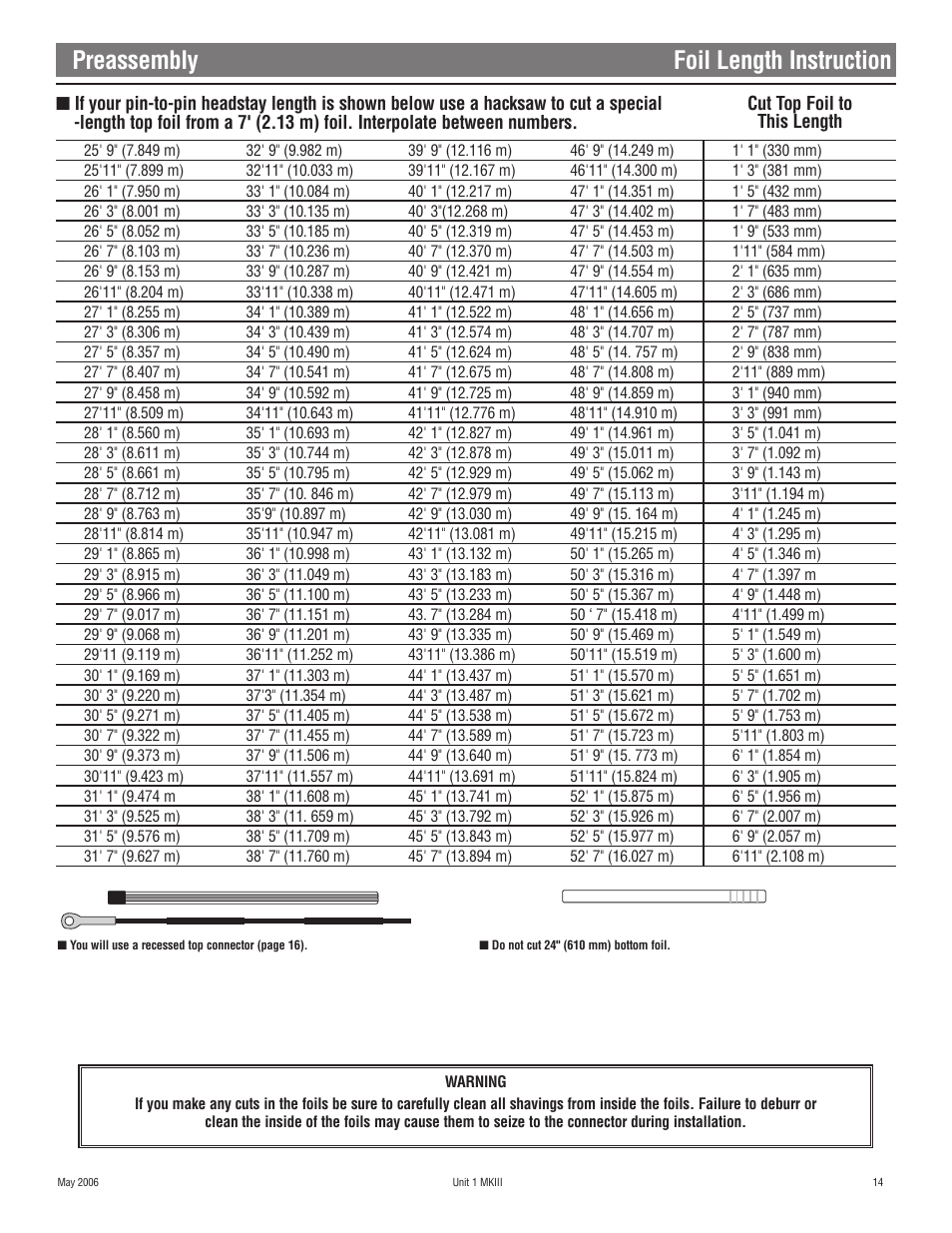 Preassembly foil length instruction | Harken 882 MKIII Jib Reefing & Furling User Manual | Page 28 / 79