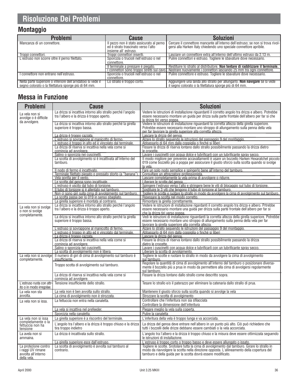 Risoluzione dei problemi, Messa in funzione montaggio, Soluzioni cause problemi | Harken 1080 MKIII Jib Reefing & Furling User Manual | Page 73 / 78