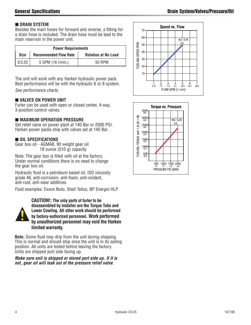 Harken 1027 MKIII Hydraulic Jib Reefing & Furling User Manual | Page 4 / 24