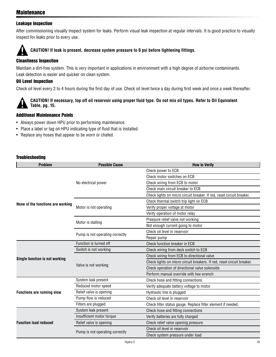 Maintenance | Harken HYDRO 2 Power Unit  User Manual | Page 19 / 32