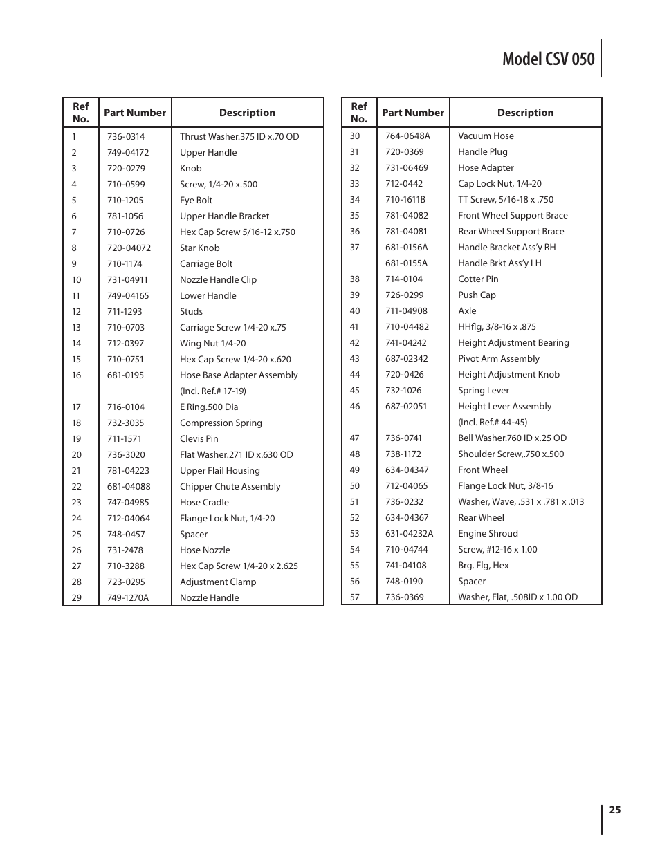 Model csv 050 | Cub Cadet CSV 050 User Manual | Page 25 / 60