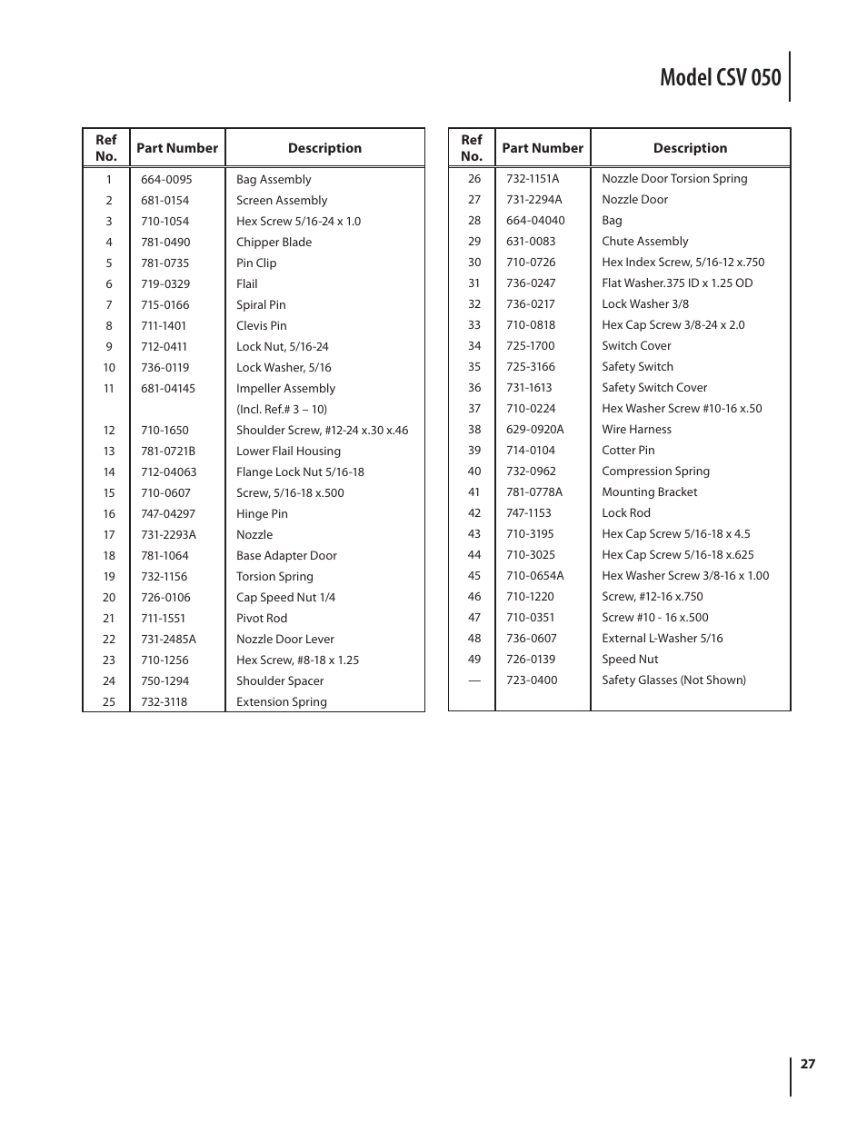 Model csv 050 | Cub Cadet CSV 050 User Manual | Page 27 / 60