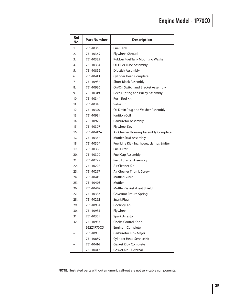 Engine model - 1p70co | Cub Cadet CSV 050 User Manual | Page 29 / 60