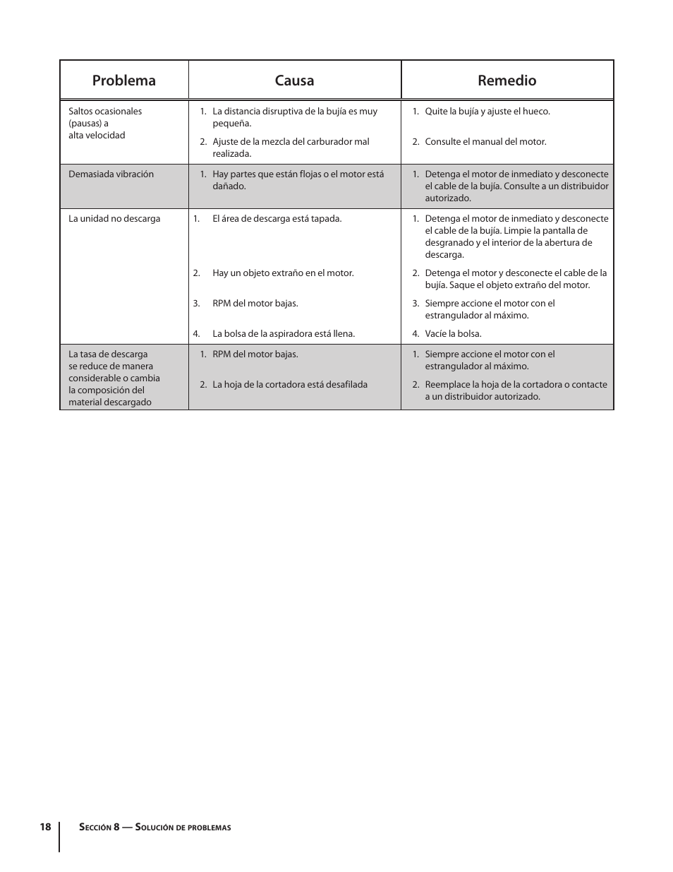 Problema causa remedio | Cub Cadet CSV 050 User Manual | Page 50 / 60