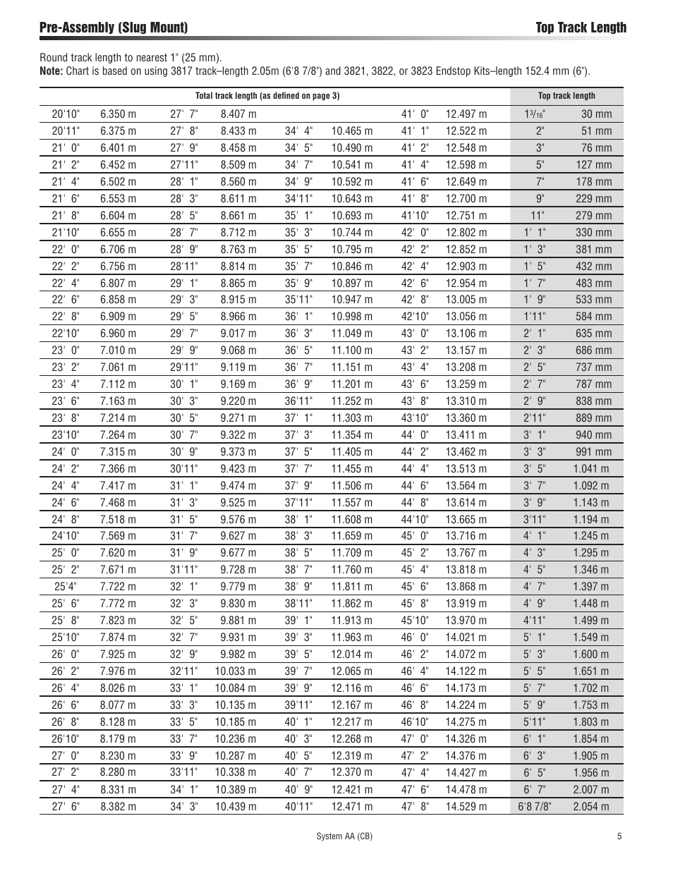 Harken 3813 System AA Battcar User Manual | Page 5 / 20