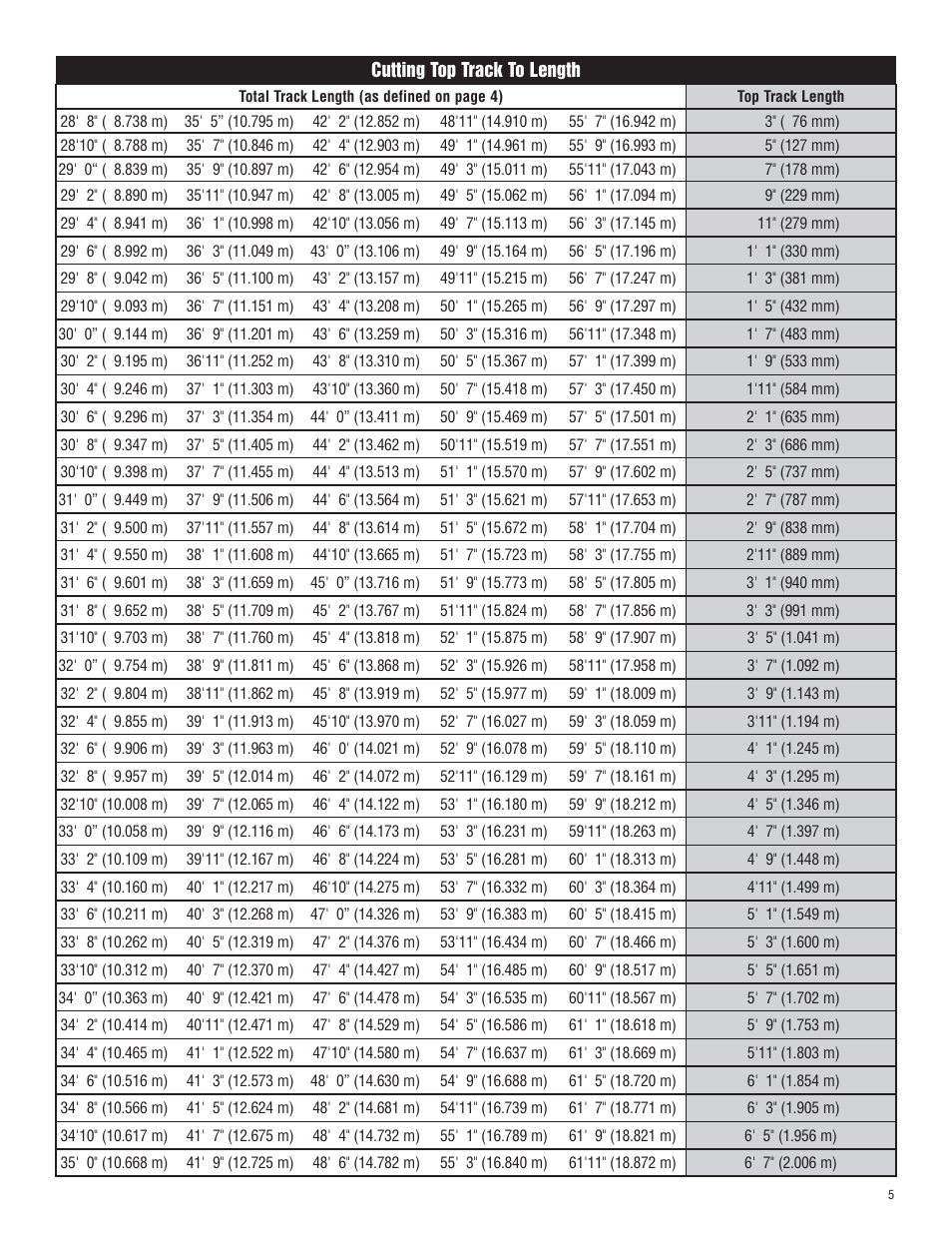 Harken 1807, 1807HL System A Battcars: built before 2005 User Manual | Page 5 / 20