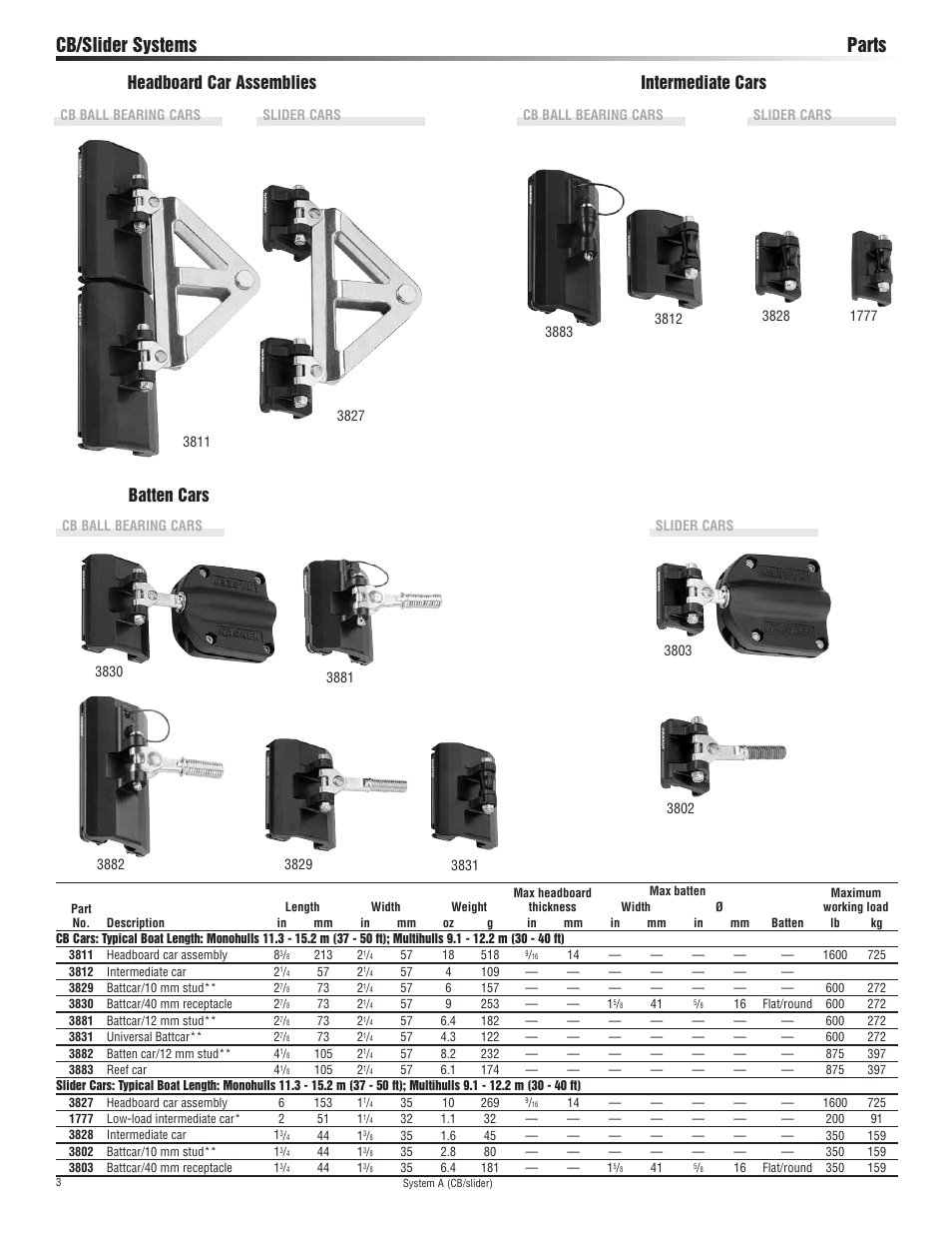 Cb/slider systems parts, Headboard car assemblies, Intermediate cars | Batten cars | Harken 3811 System A CB & Slider Battcar User Manual | Page 3 / 24