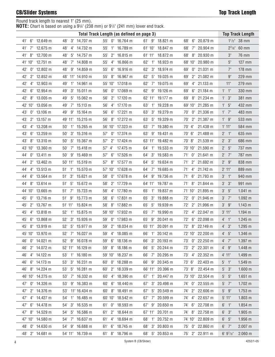 Cb/slider systems top track length | Harken 3838 System B CB & Slider Battcars: built 2005-2006 User Manual | Page 4 / 16
