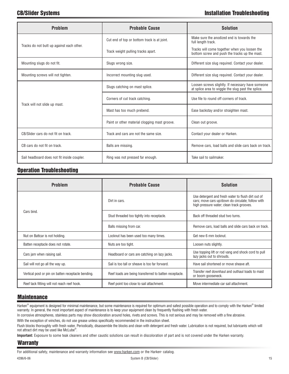 Cb/slider systems installation troubleshooting, Operation troubleshooting, Maintenance warranty | Harken 3852 System B CB & Slider Battcars: built 2007 to present User Manual | Page 15 / 16