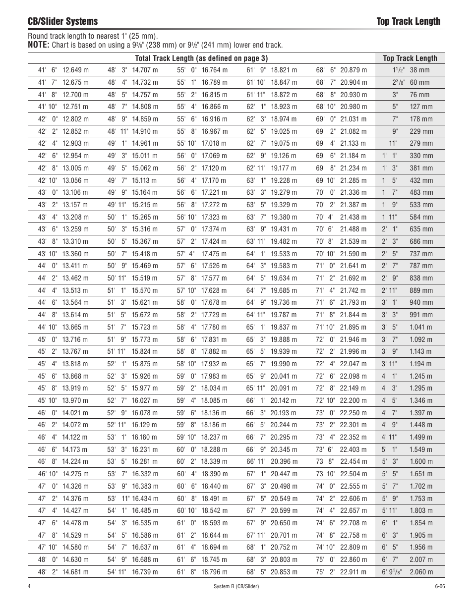 Cb/slider systems top track length | Harken 3852 System B CB & Slider Battcars: built 2007 to present User Manual | Page 4 / 16