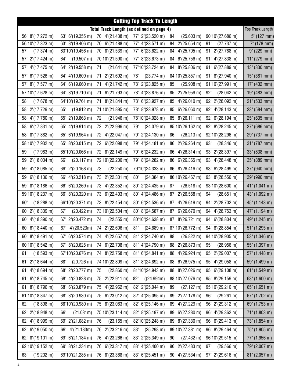 Harken 1782 System C Battcars: built before 2008 User Manual | Page 4 / 17