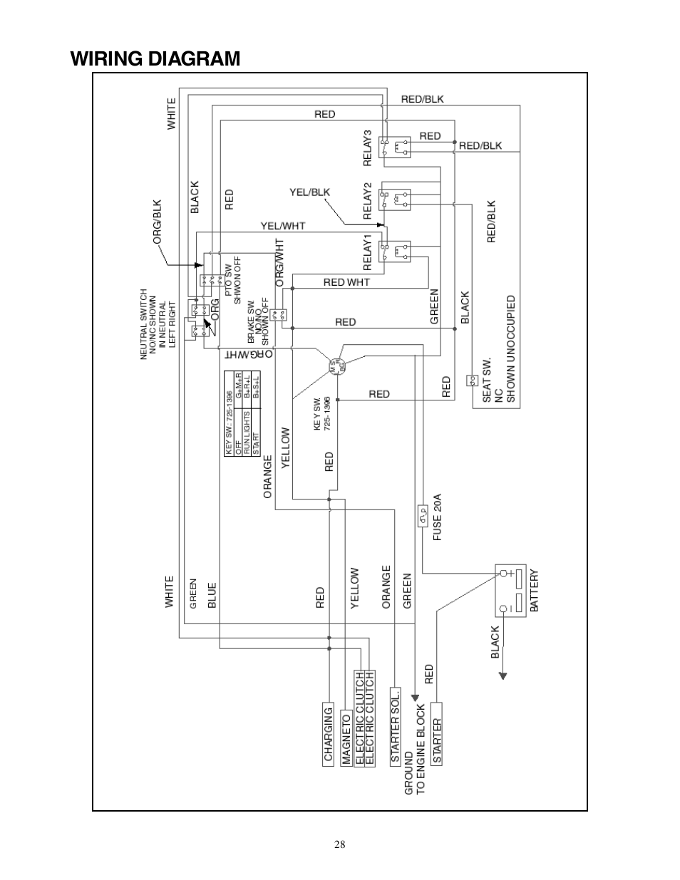 Wiring diagram | Cub Cadet Zero-Turn Commercial Riding Mower User Manual | Page 28 / 32