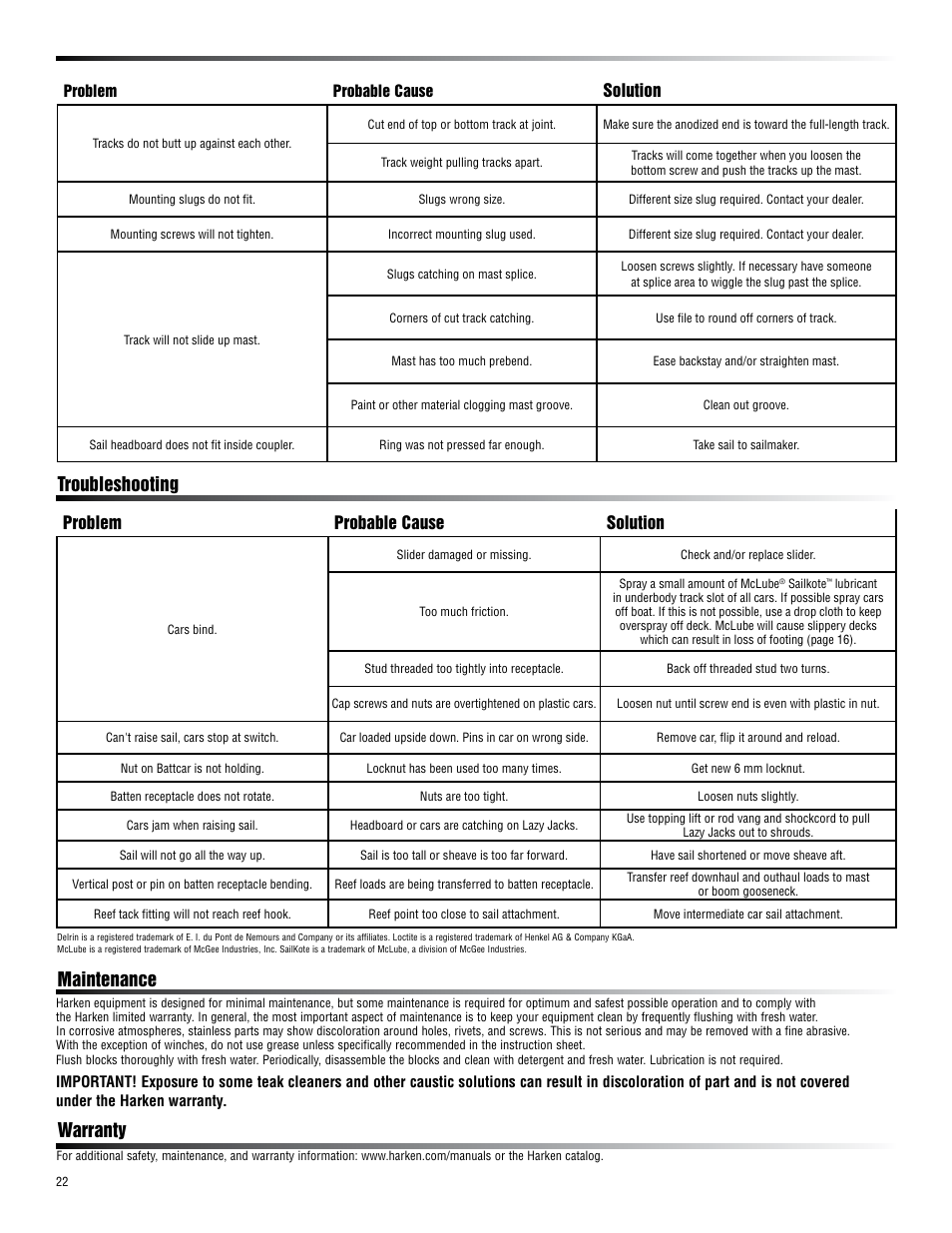 Troubleshooting, Maintenance warranty, Problem probable cause solution | Solution | Harken HC7906 18 mm Battcar Switch System User Manual | Page 22 / 24