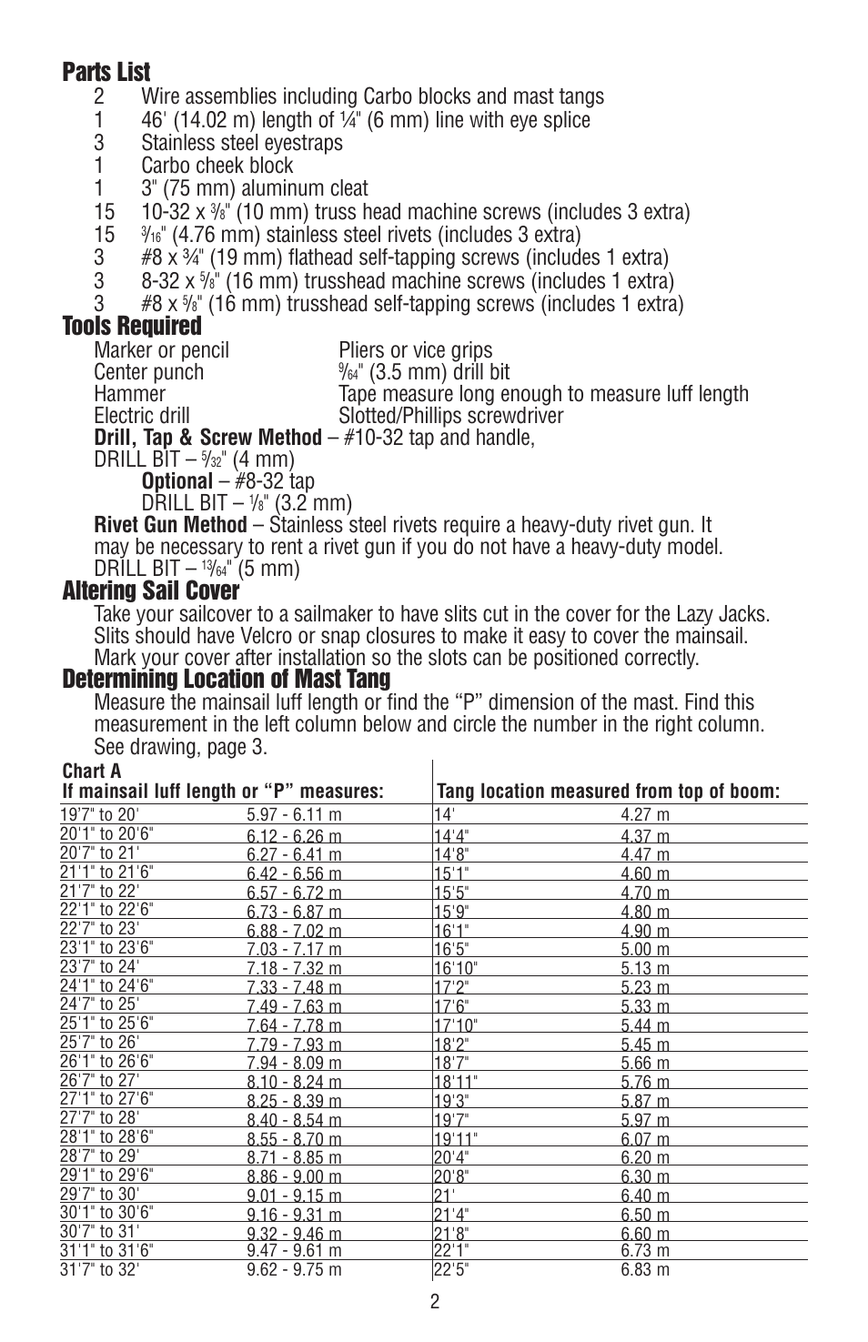 Parts list, Tools required, Altering sail cover | Determining location of mast tang, Marker or pencil pliers or vice grips center punch, 4 mm) optional – #8-32 tap drill bit, 5 mm) | Harken 252 Lazy Jack kit User Manual | Page 2 / 8