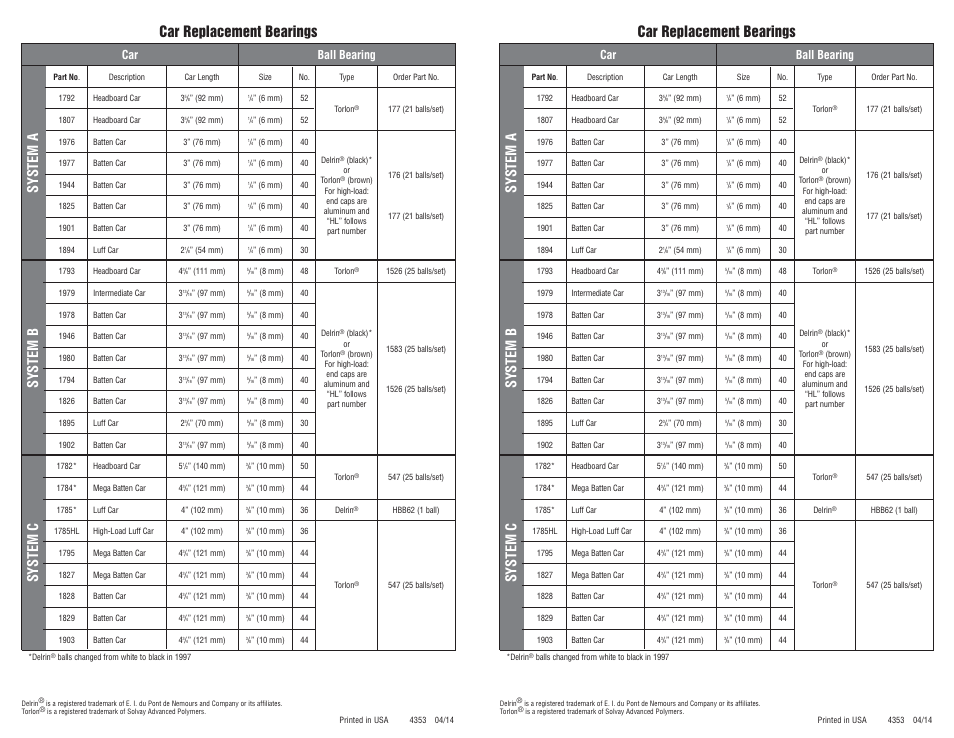 Car ball bearing | Harken Replacement ball bearings User Manual | Page 2 / 2