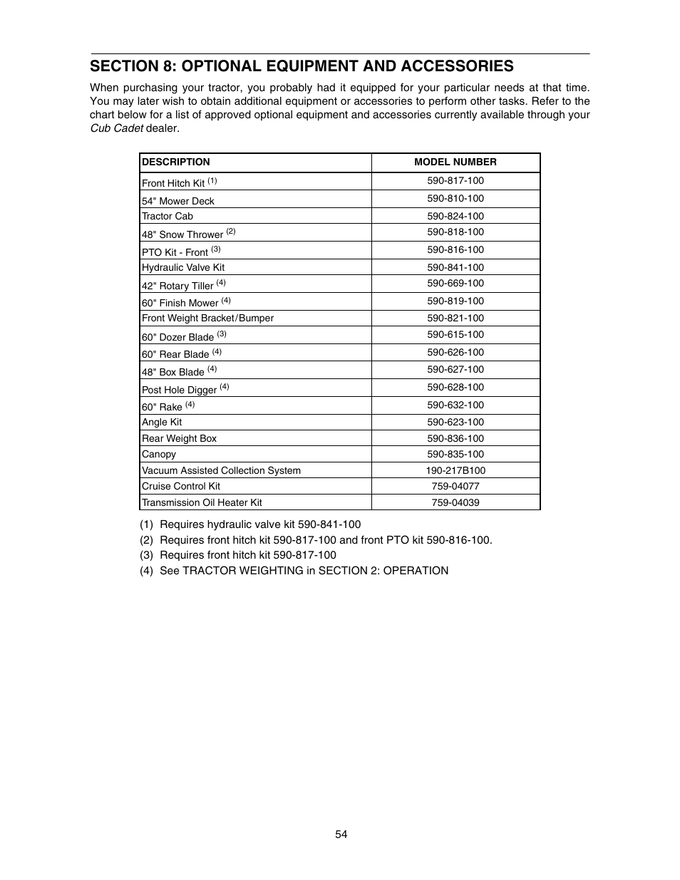 Cub Cadet 5252 User Manual | Page 54 / 56