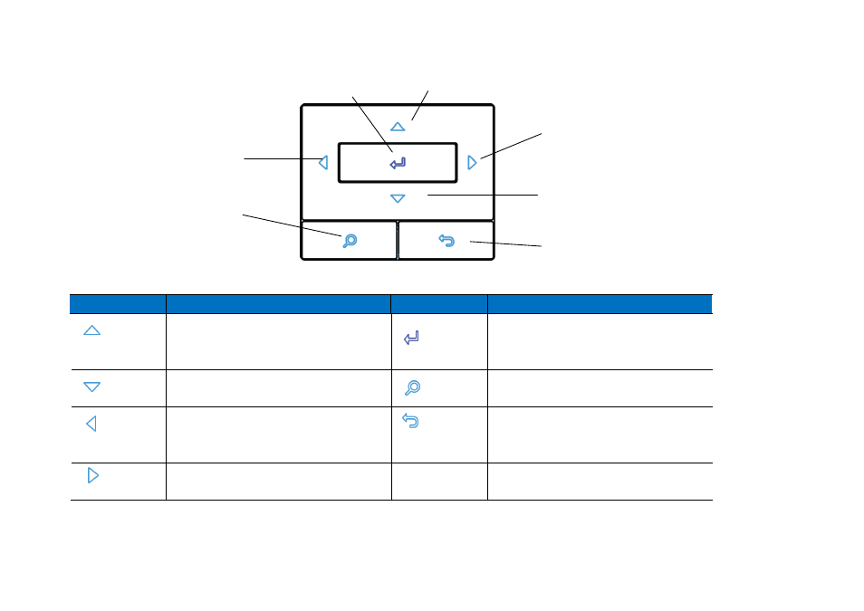 Function keys | HB Optoelectronic HBP200 User Manual | Page 15 / 43