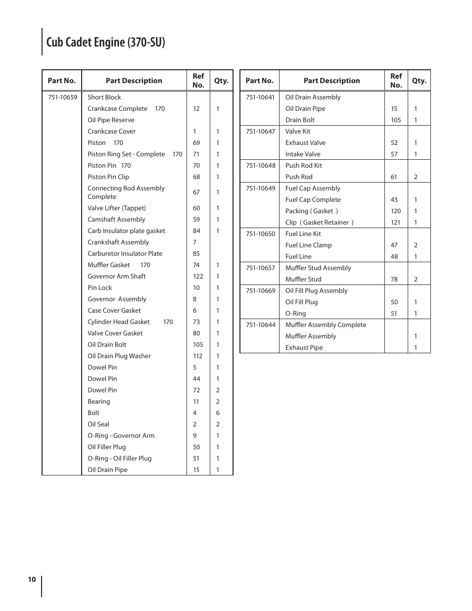 Cub cadet engine (370-su) | Cub Cadet 528 SWE User Manual | Page 10 / 12