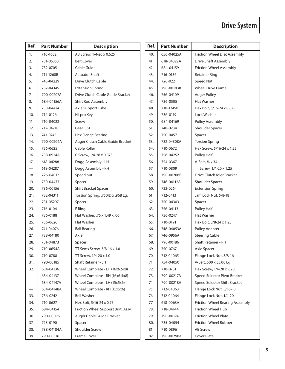 Drive system | Cub Cadet 528 SWE User Manual | Page 5 / 12