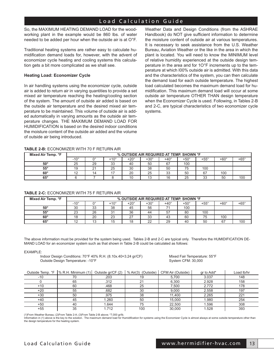 Herrmidifier Load Calculator User Manual | Page 13 / 22