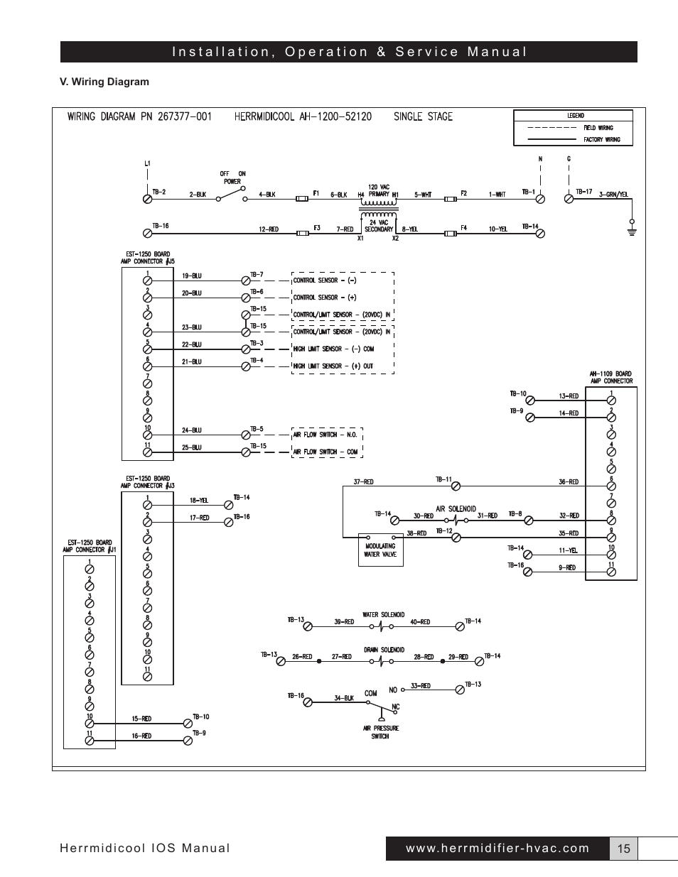 Herrmidifier Herrmidicool User Manual | Page 15 / 16