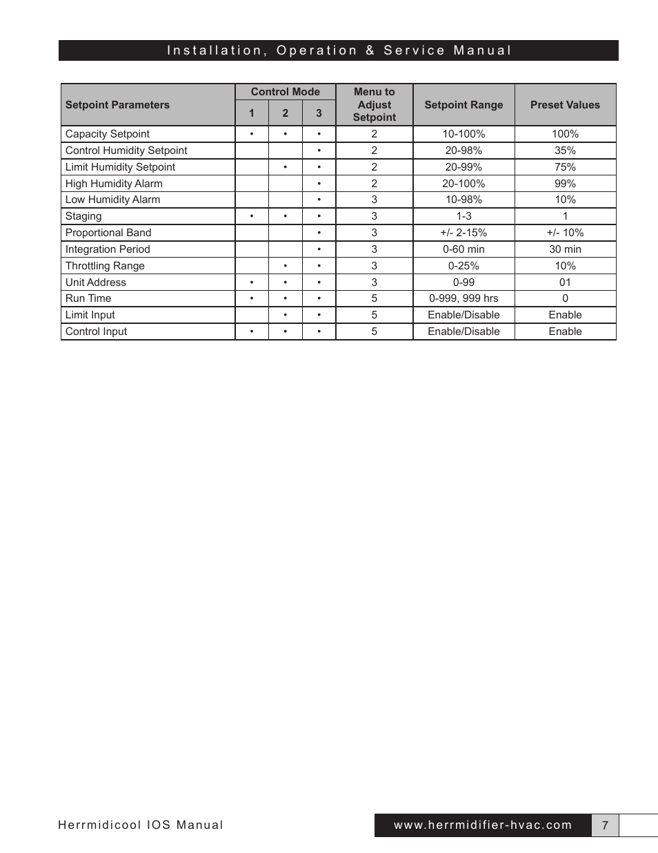Herrmidifier Herrmidicool User Manual | Page 7 / 16