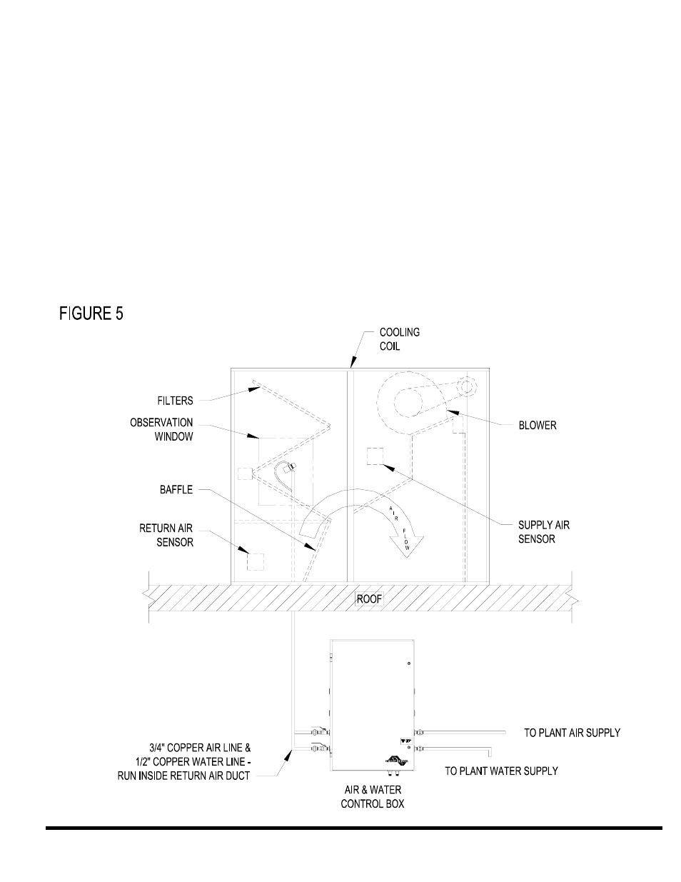 Special applications - roof top air handlers | Herrmidifier Herrmidicool Technical Guide User Manual | Page 11 / 15