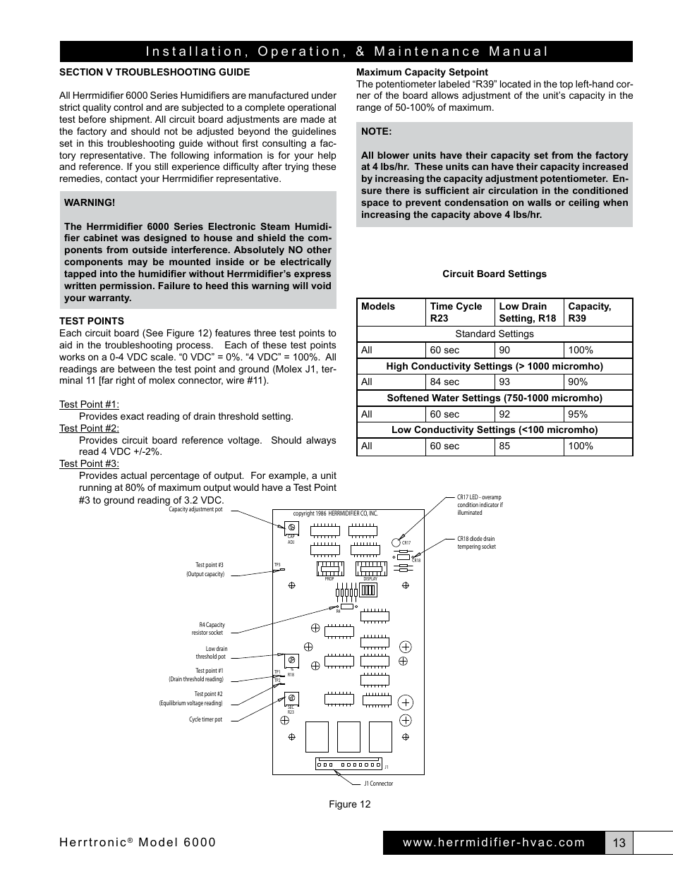Herrtronic, Model 6000 | Herrmidifier Herrtronic 6000 Series User Manual | Page 13 / 24