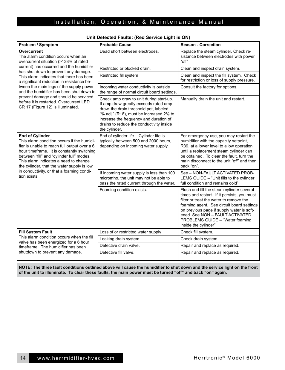 Herrmidifier Herrtronic 6000 Series User Manual | Page 14 / 24