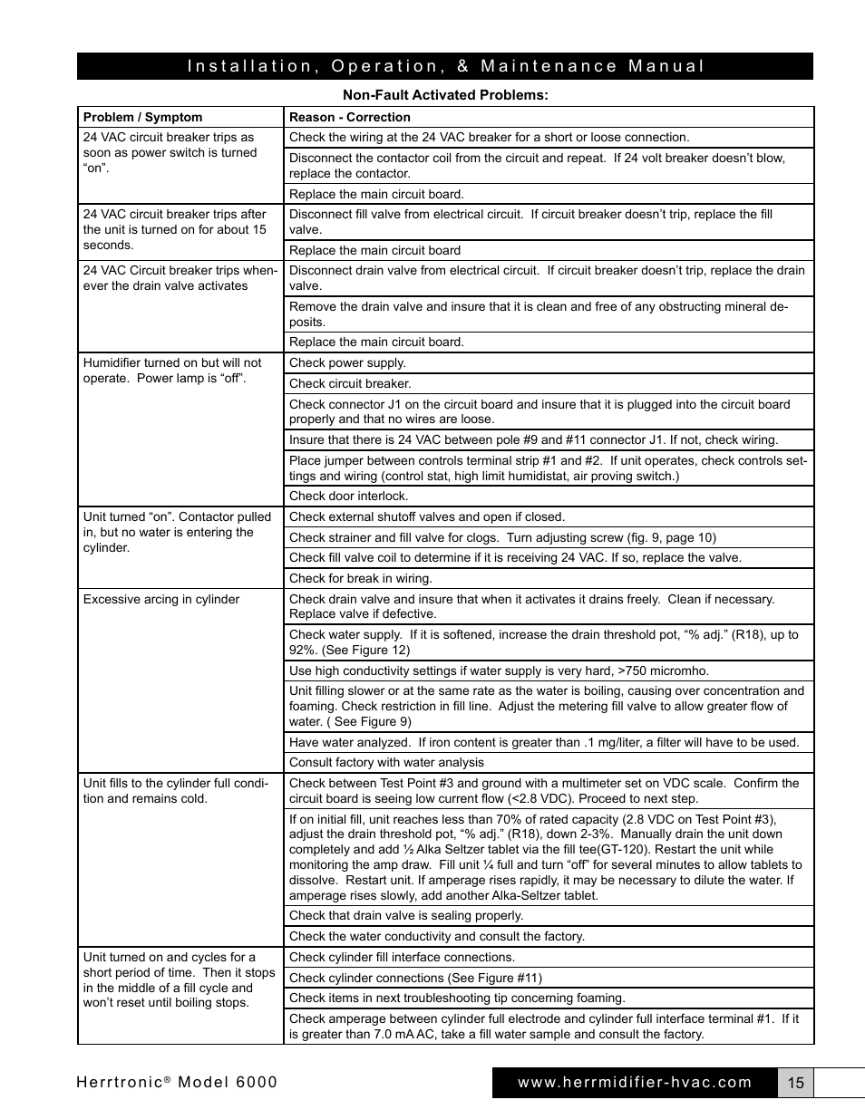 Herrmidifier Herrtronic 6000 Series User Manual | Page 15 / 24