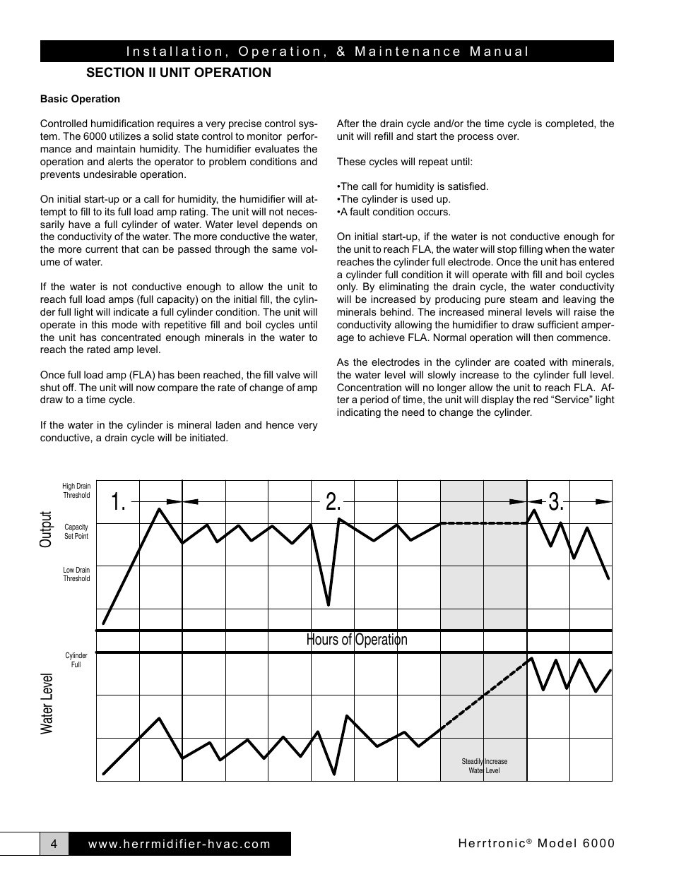 Hours of operation, Water level output | Herrmidifier Herrtronic 6000 Series User Manual | Page 4 / 24